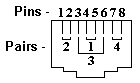 Ethernet 8P8C jack wiring per T568B